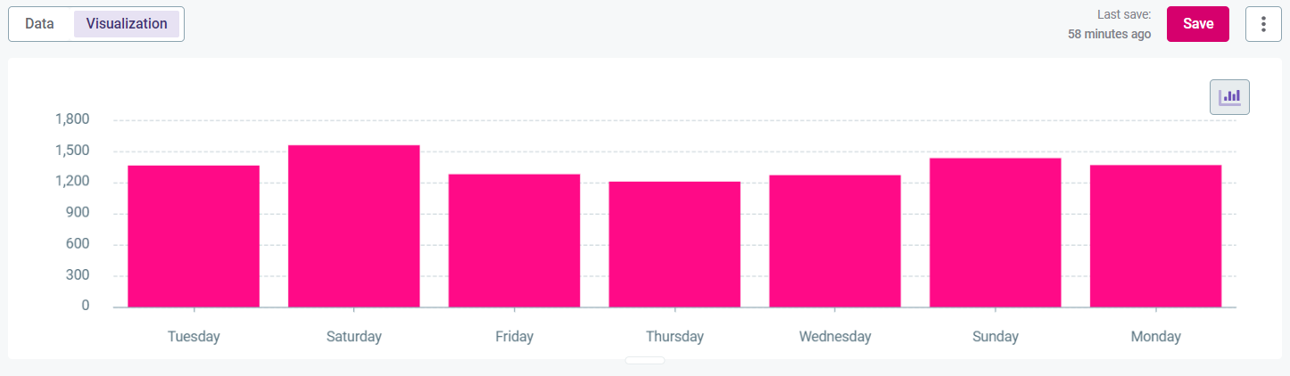 build a visualization select and configure chart button