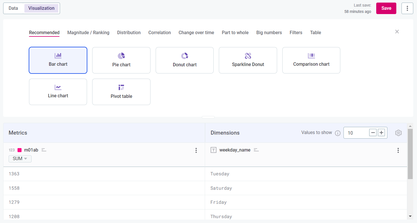 build a visualization select and configure chart types