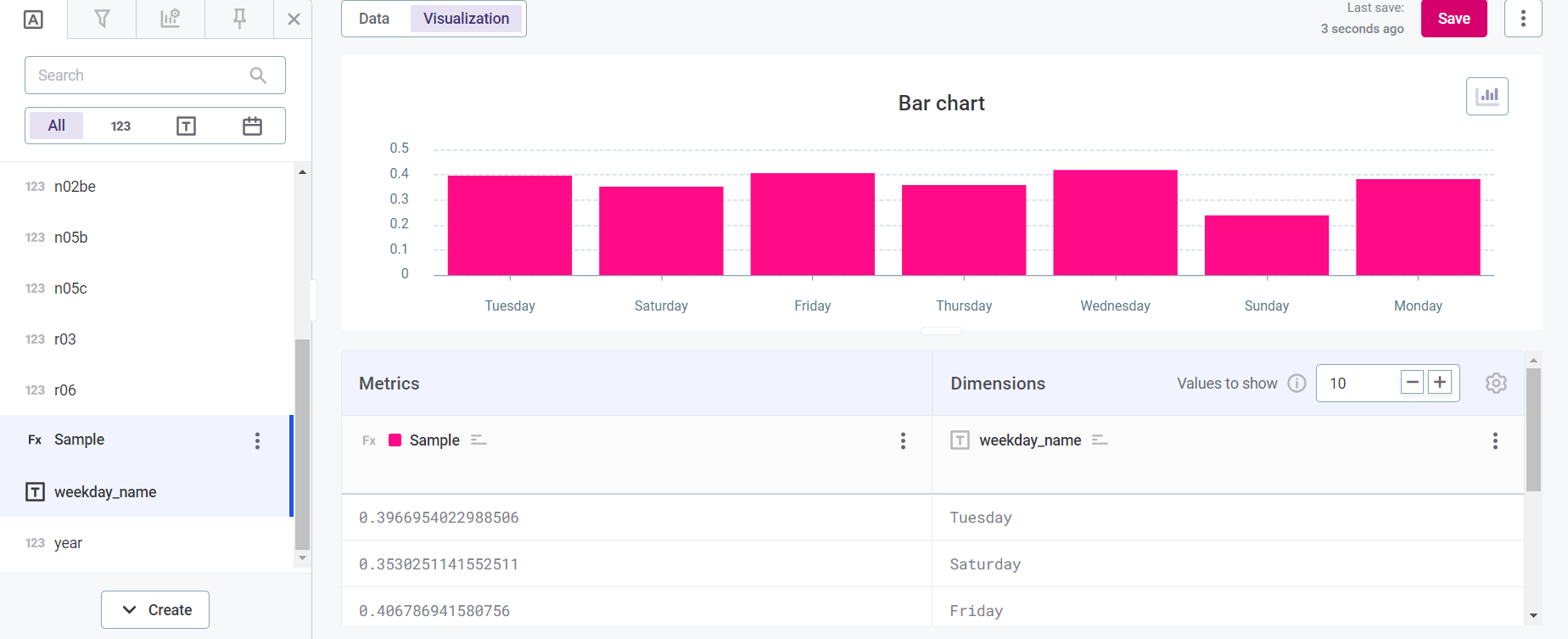 create custom attributes drag drop to chart