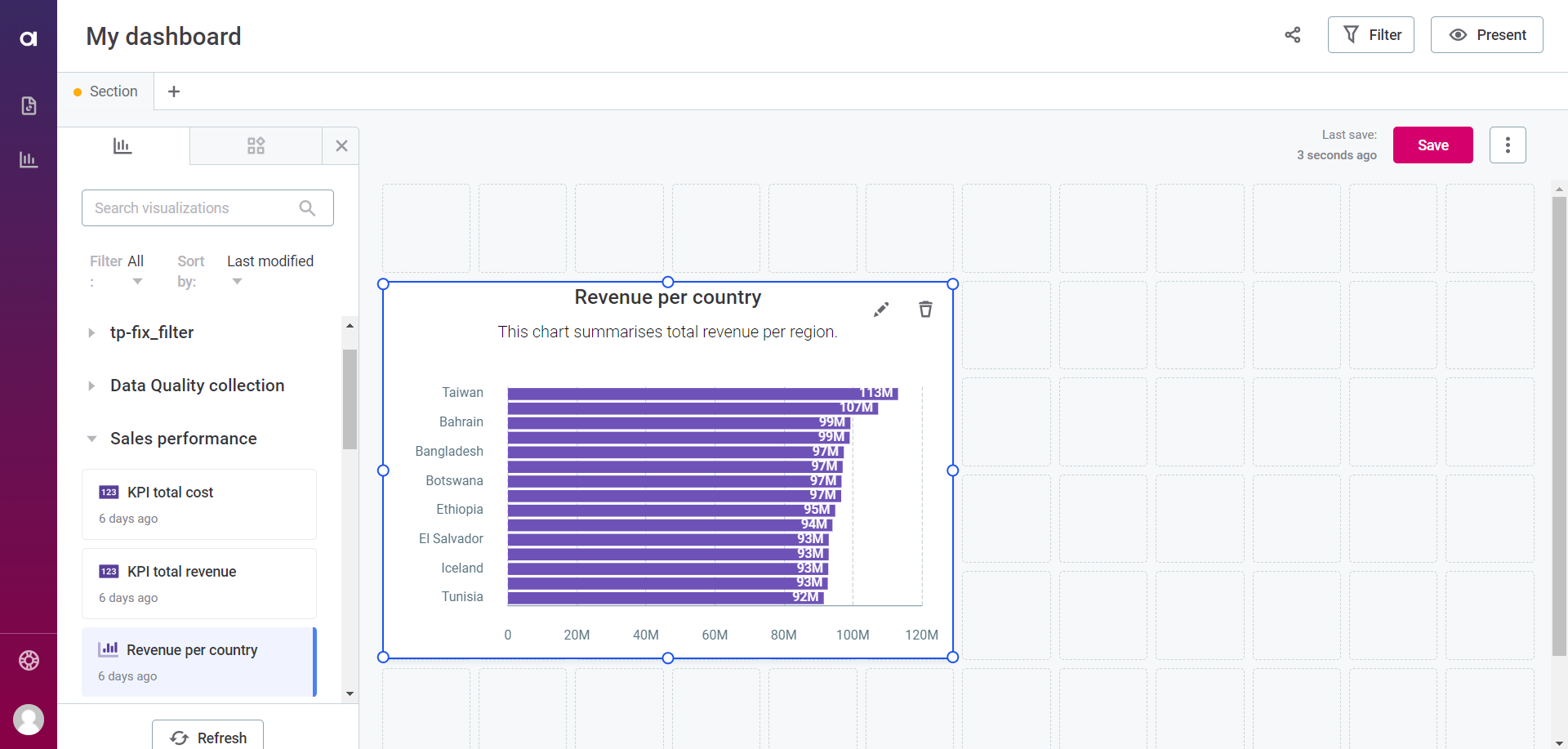 dashboards add manage visualizations