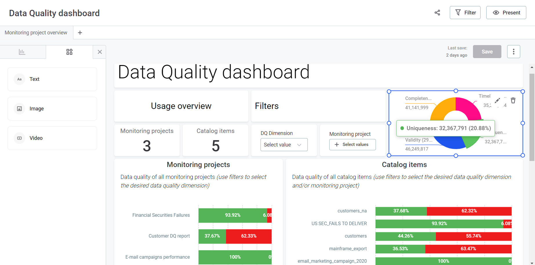 dashboards example