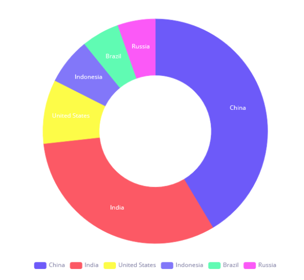 glossary pie