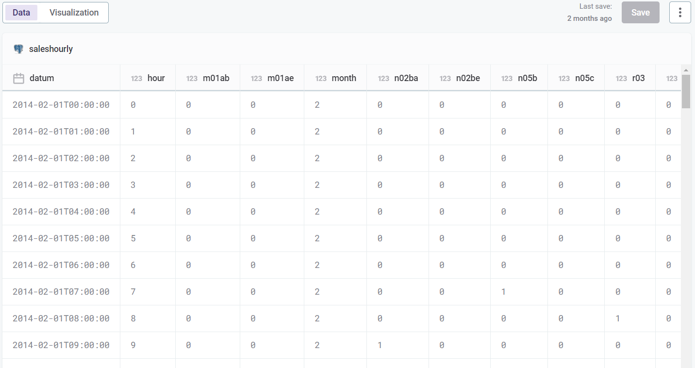 visualizations data view