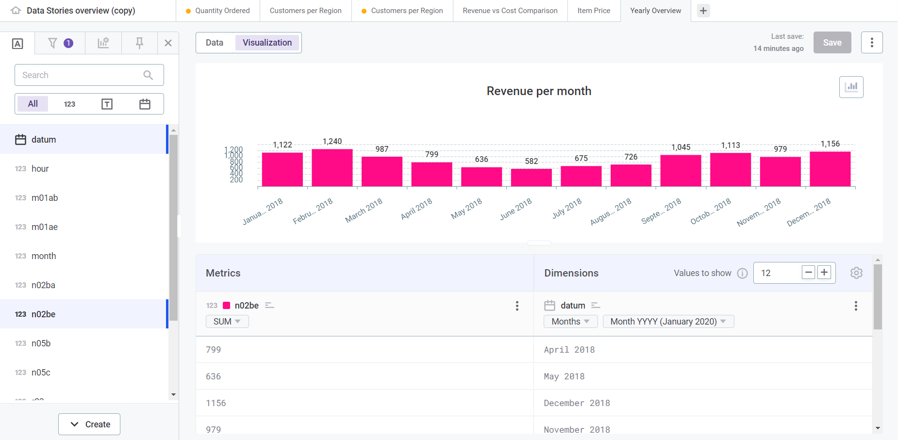 visualizations manage tabs new tab