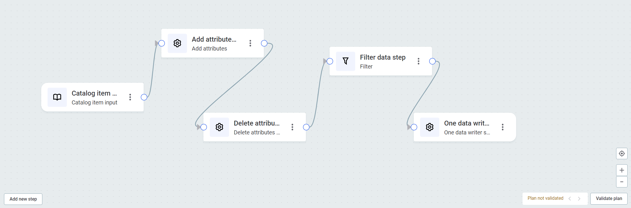 steps needed for catalog item transformation example