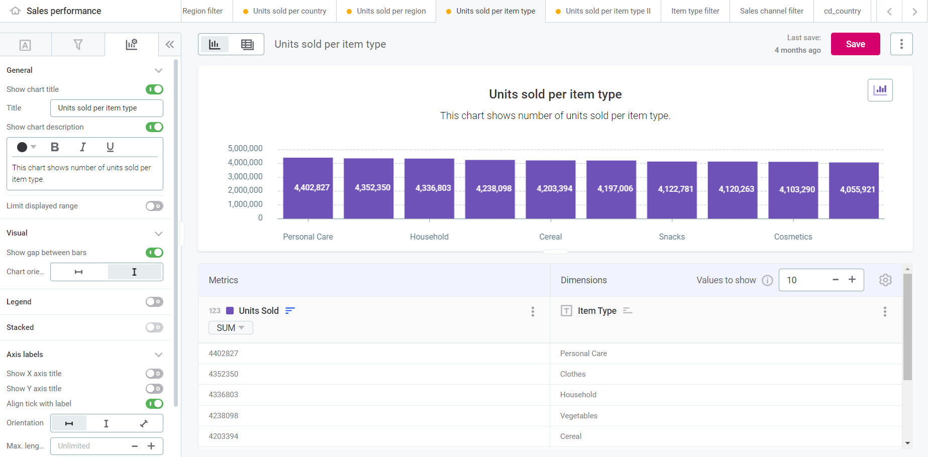 build a visualization chart properties