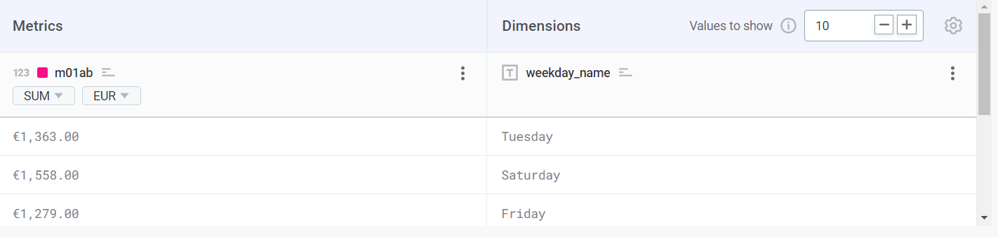 build a visualization configure custom attributes metrics custom shortcut