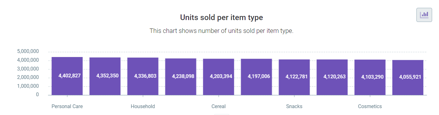 build a visualization select and configure chart button