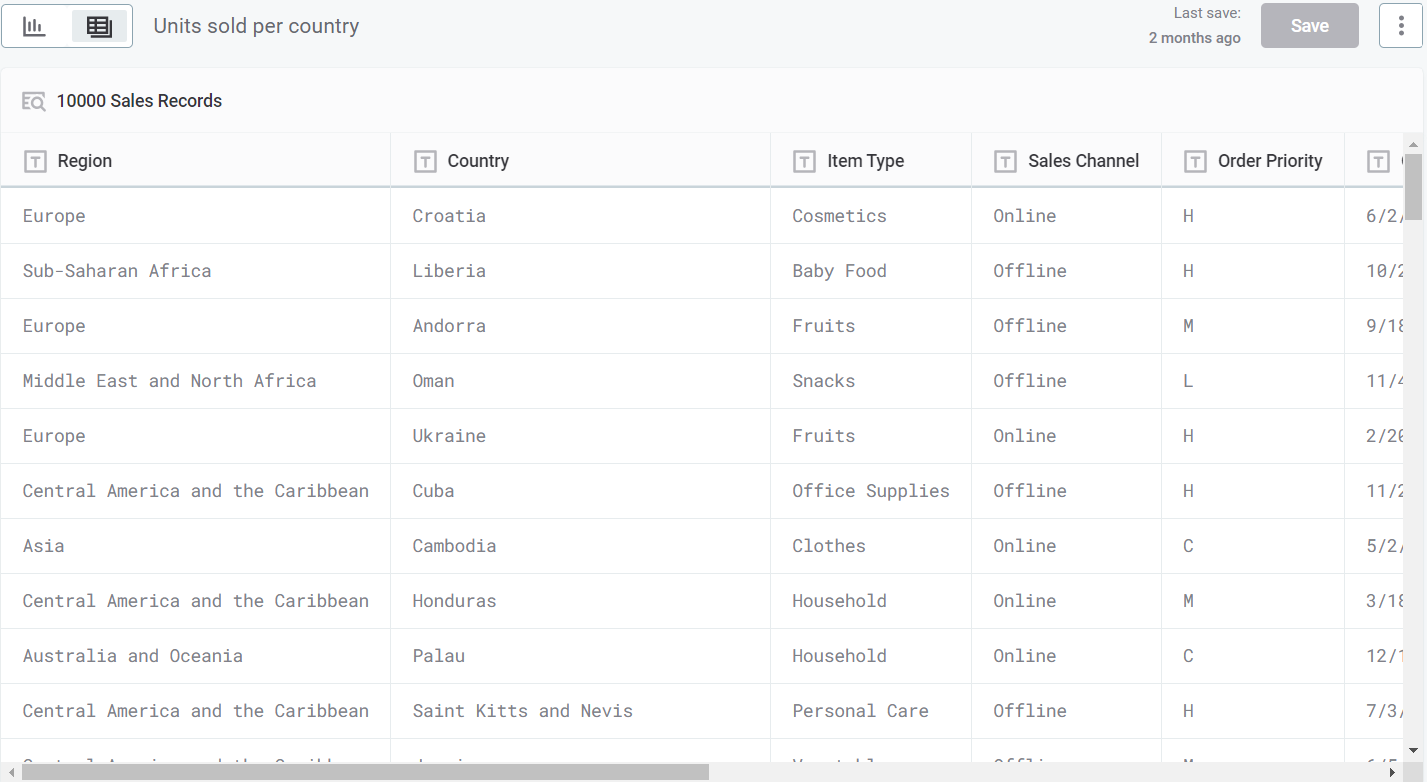 visualizations data view