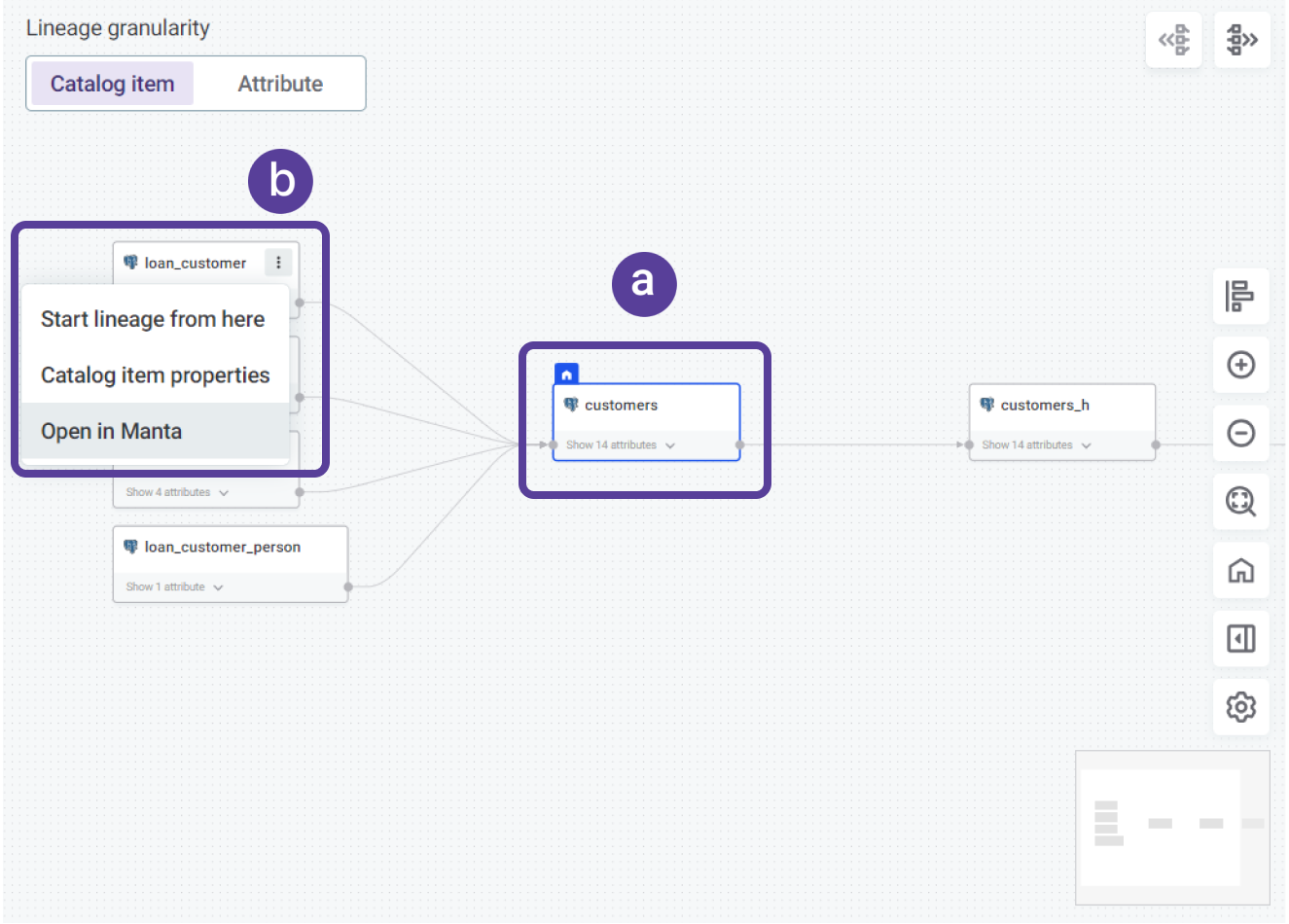 Lineage diagram - additional actions