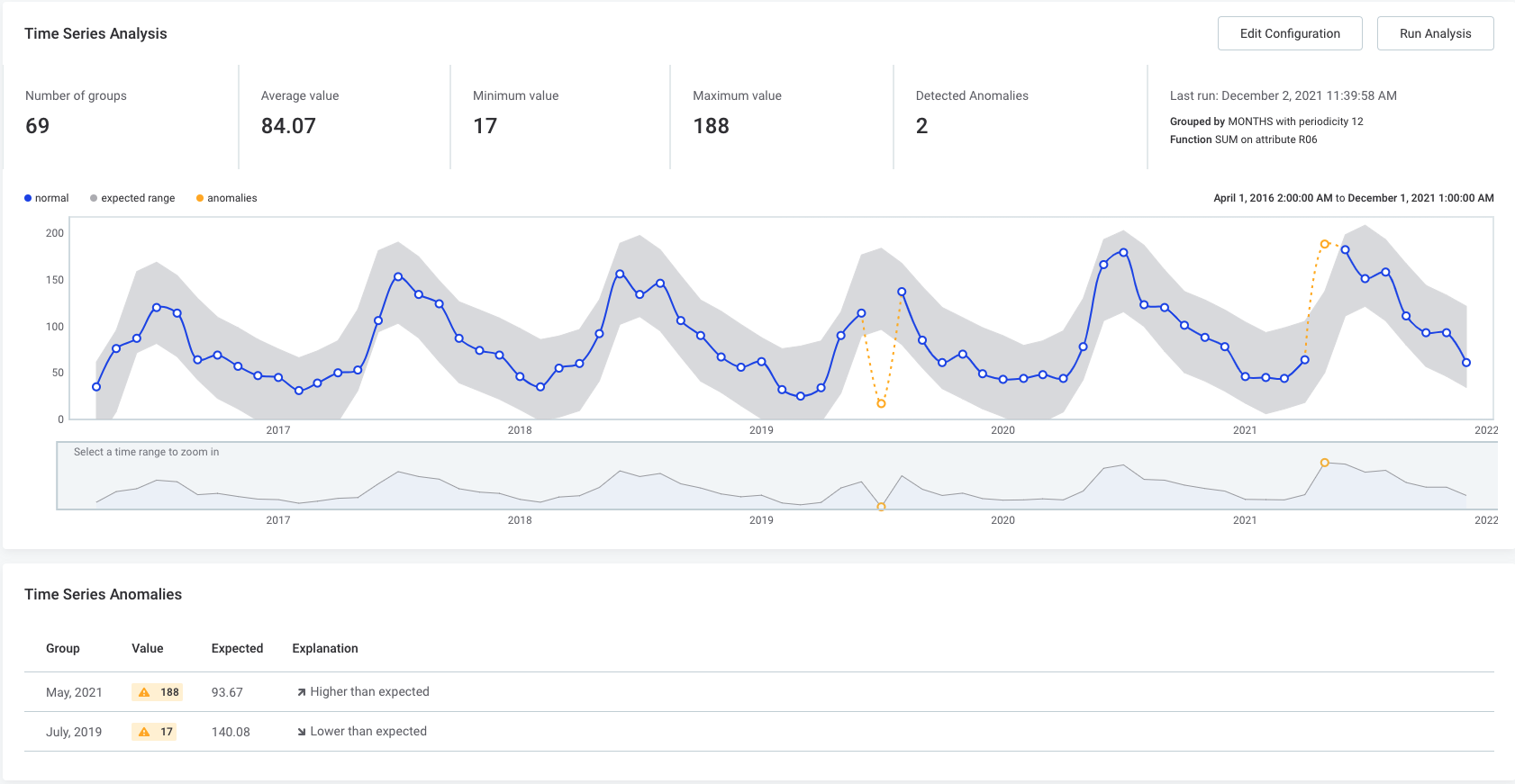 ataccama 13.6.0 release notes time series analysis