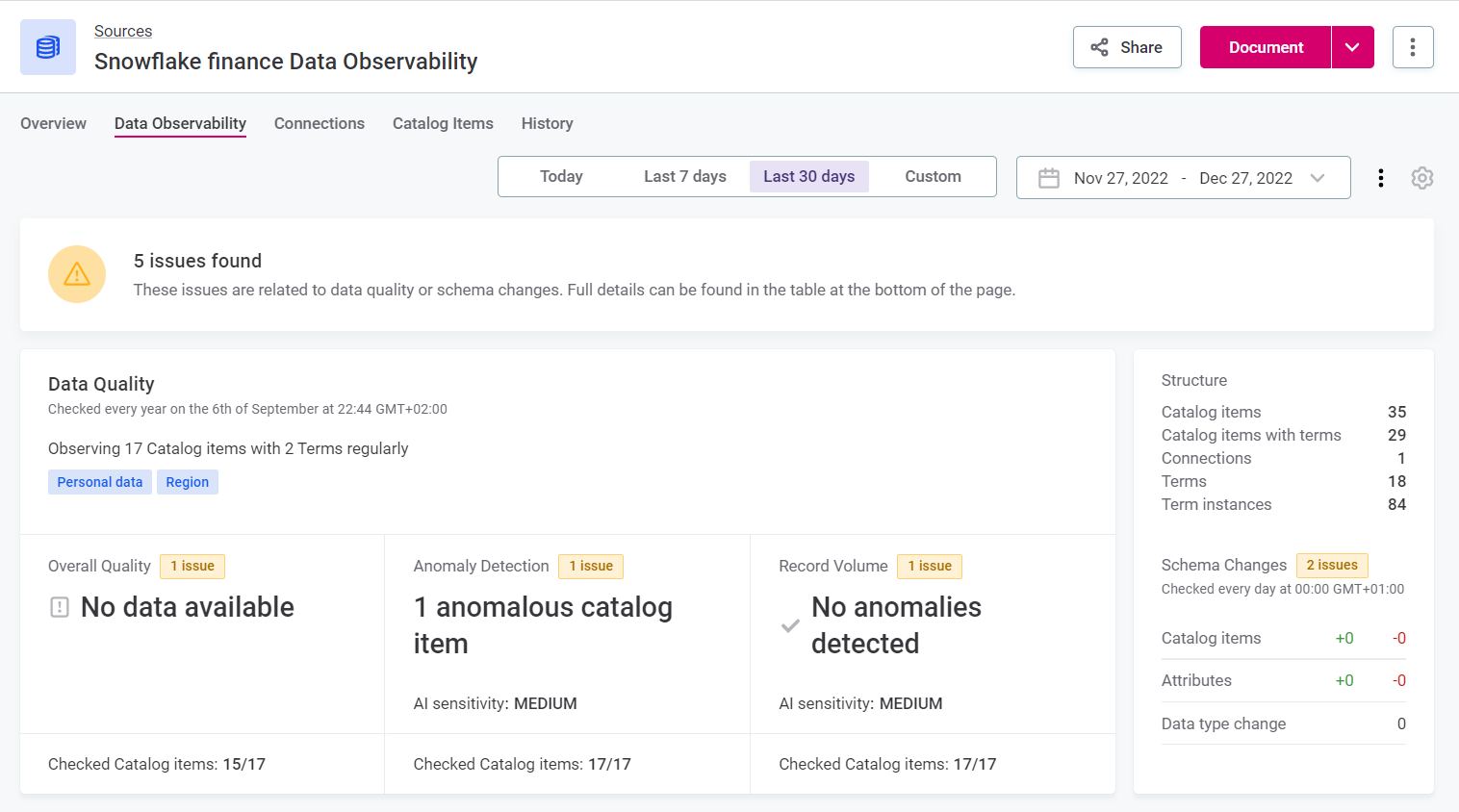 ataccama 14.1.0 release notes data observability dashboard