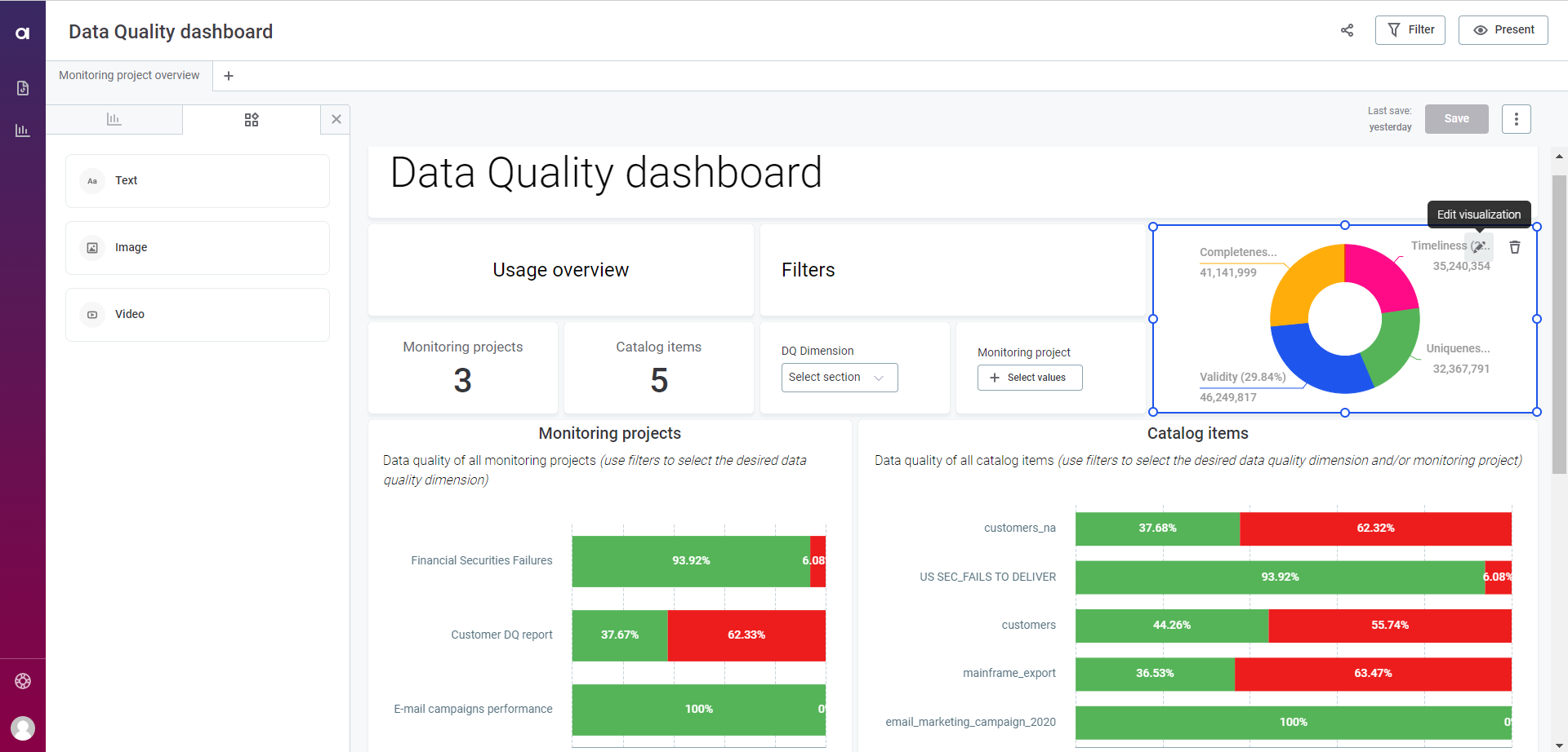 dq dashboard