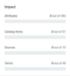 Policies impact widget