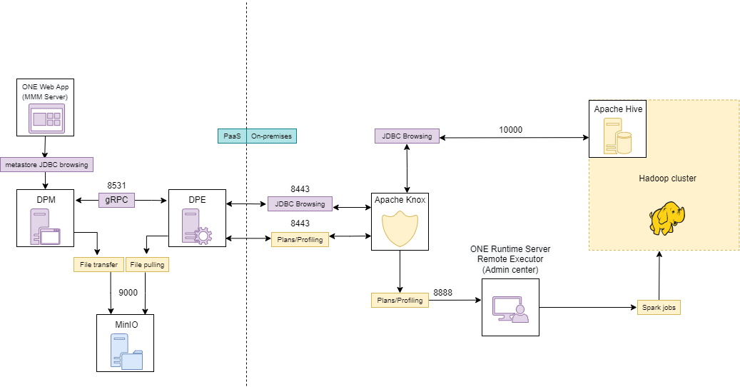 Apache Knox