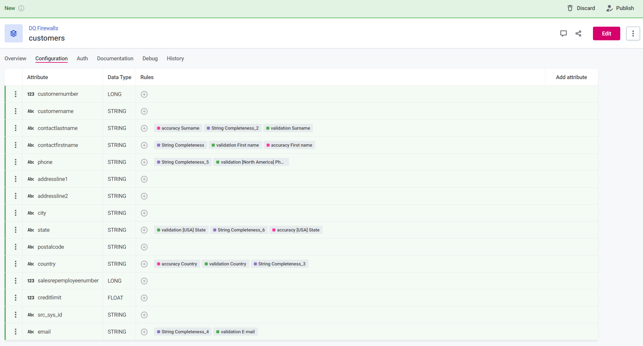 Attributes added to firewall