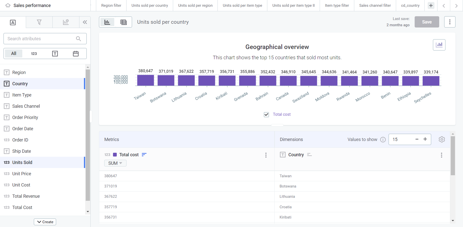 visualizations manage tabs new tab