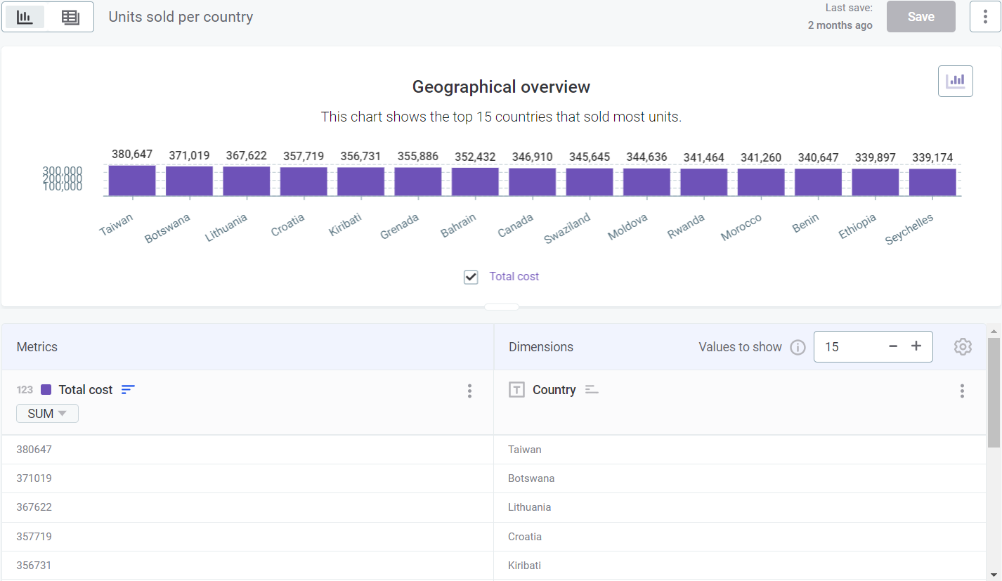 visualizations visualization view