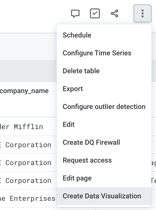 Create data visualization