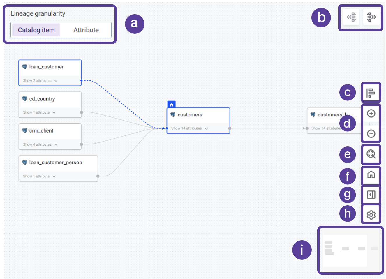 Lineage diagram - granularity