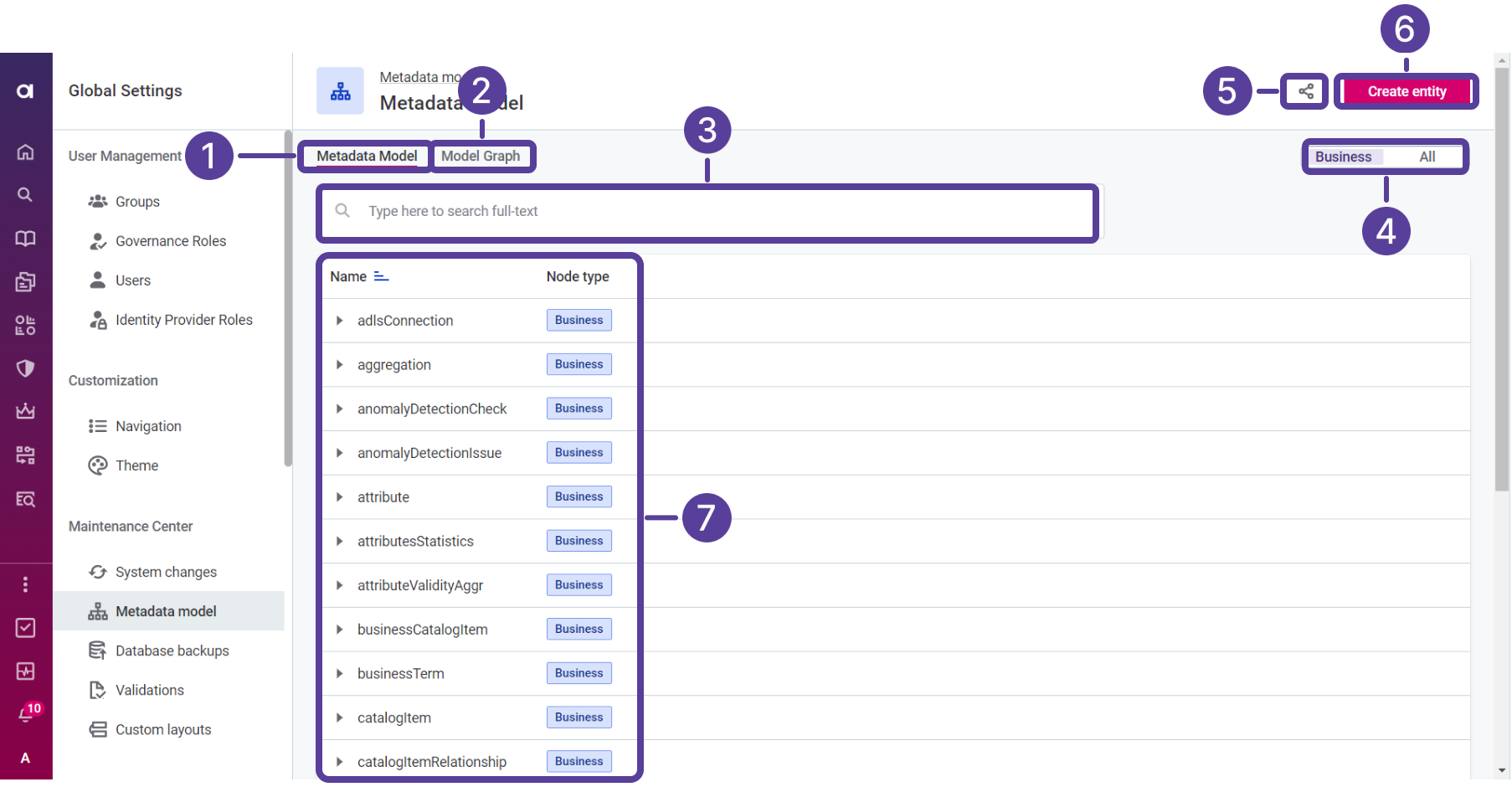 Metadata model