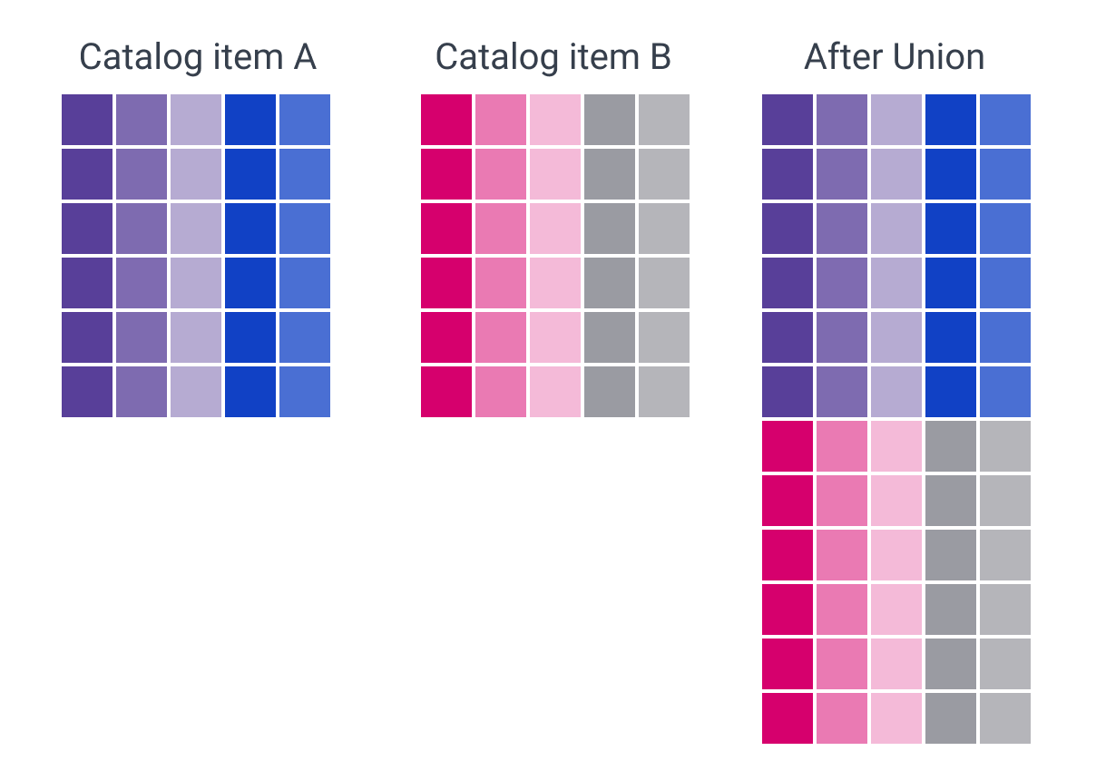 horizontal merge example