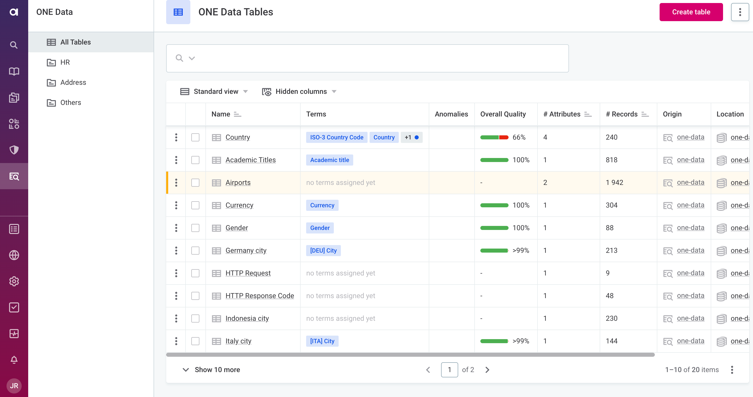 ataccama 14.1.0 release notes one data tables