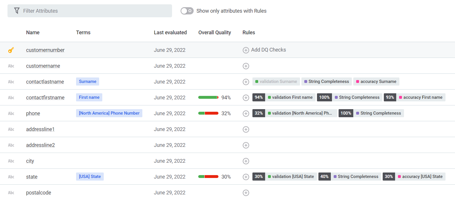 ataccama 14.4.0 release notes add dq checks