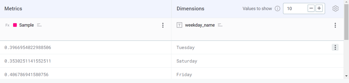 advanced features pinned values formulas pin values dimension metric three dots