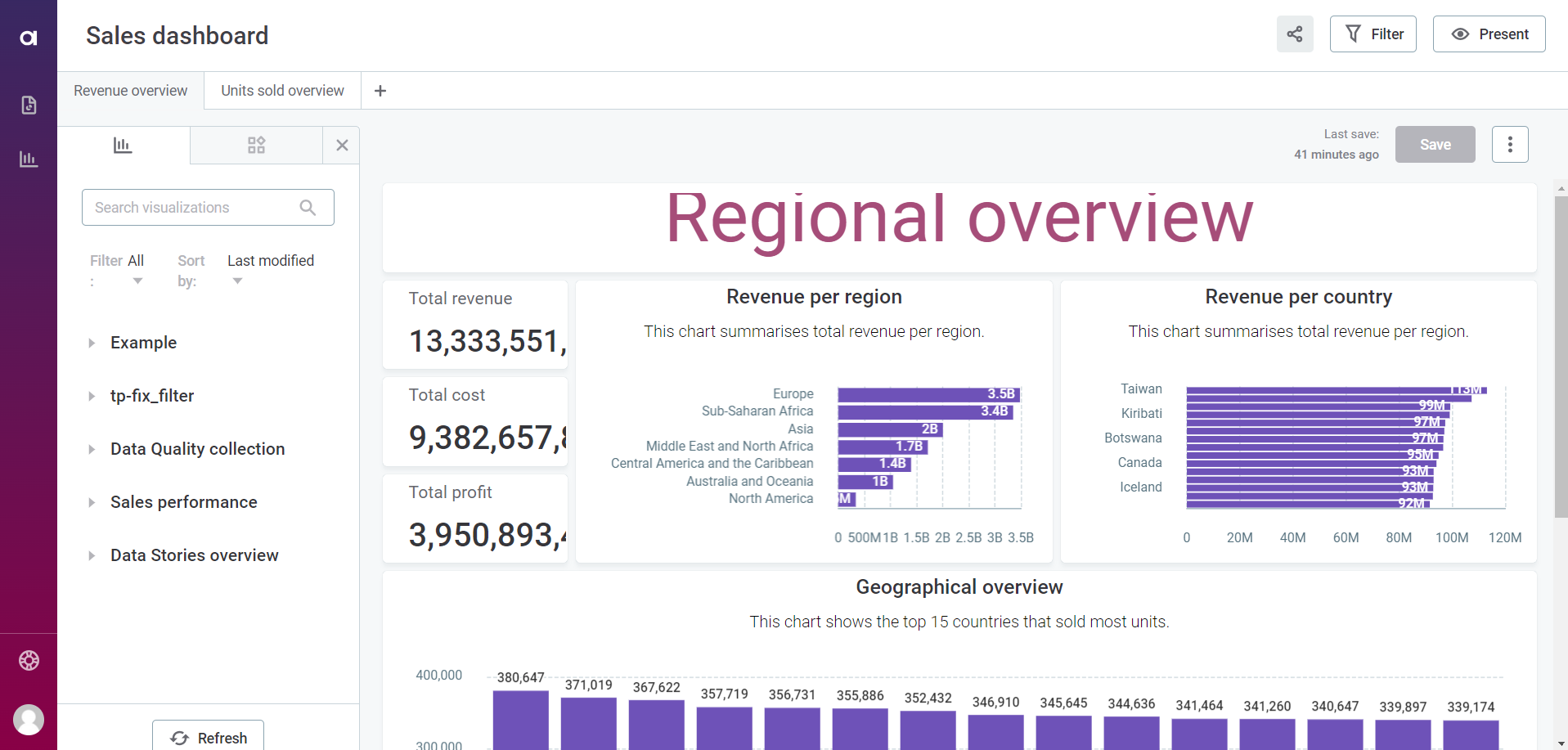 dashboards share button