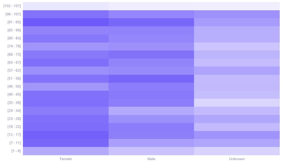 glossary heatmap