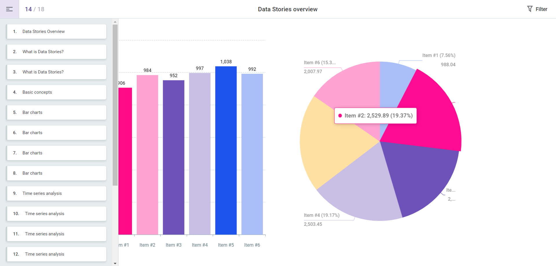 stories view your dashboard present