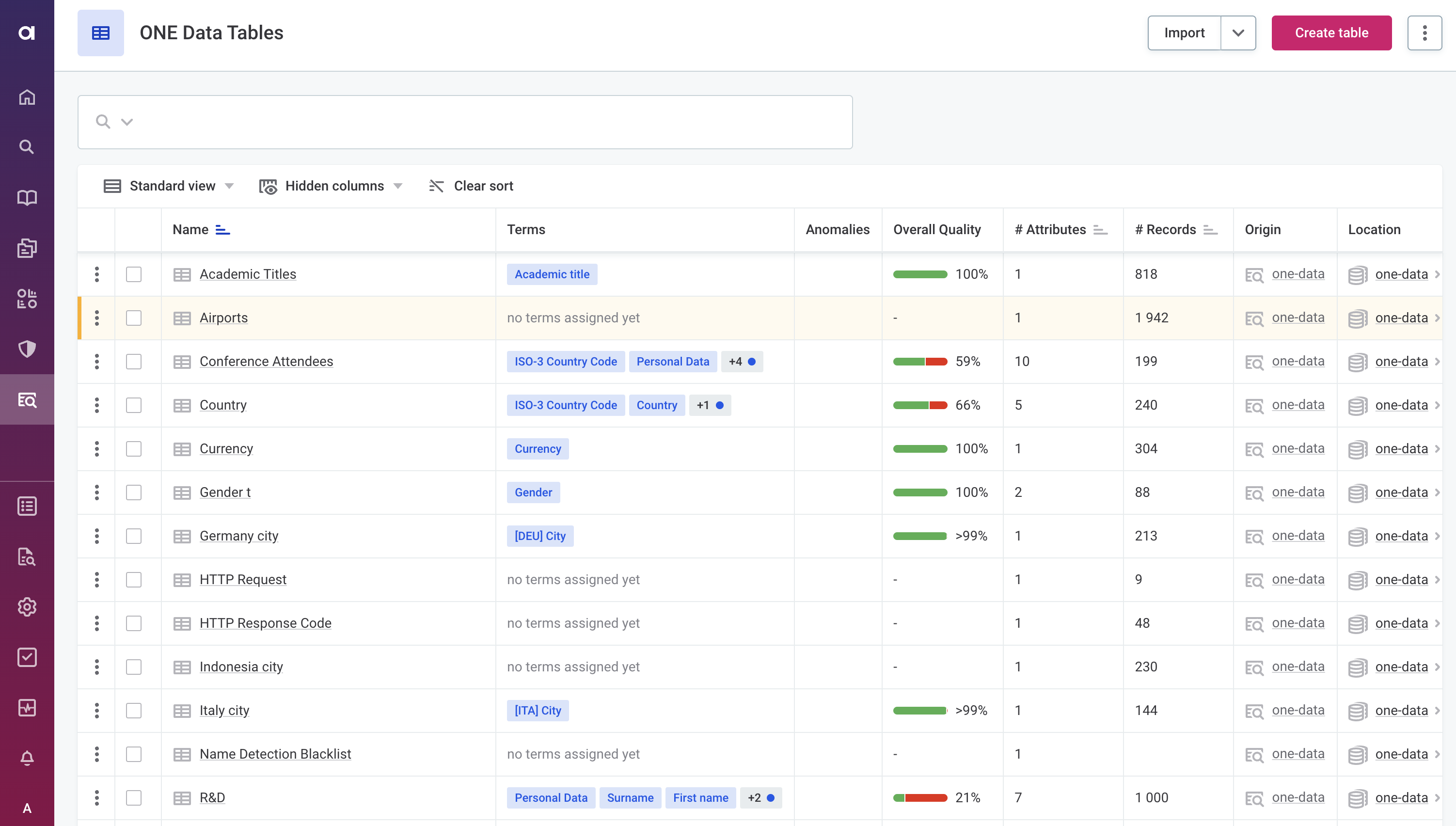 ONE Data table overview