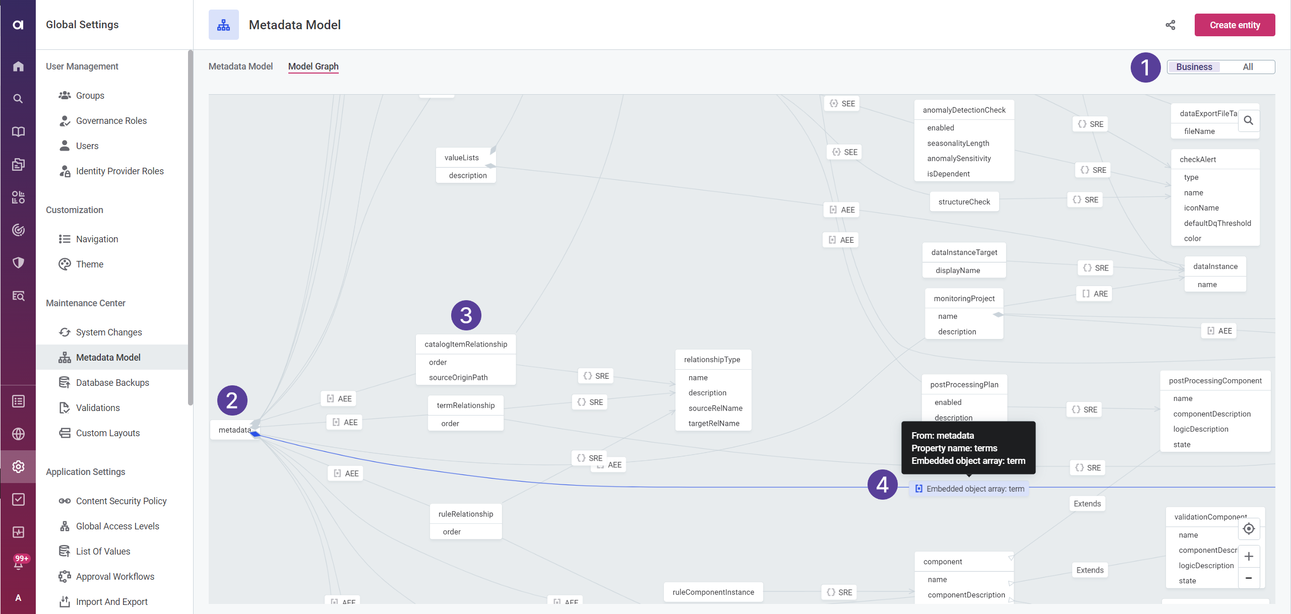 metadata model graph