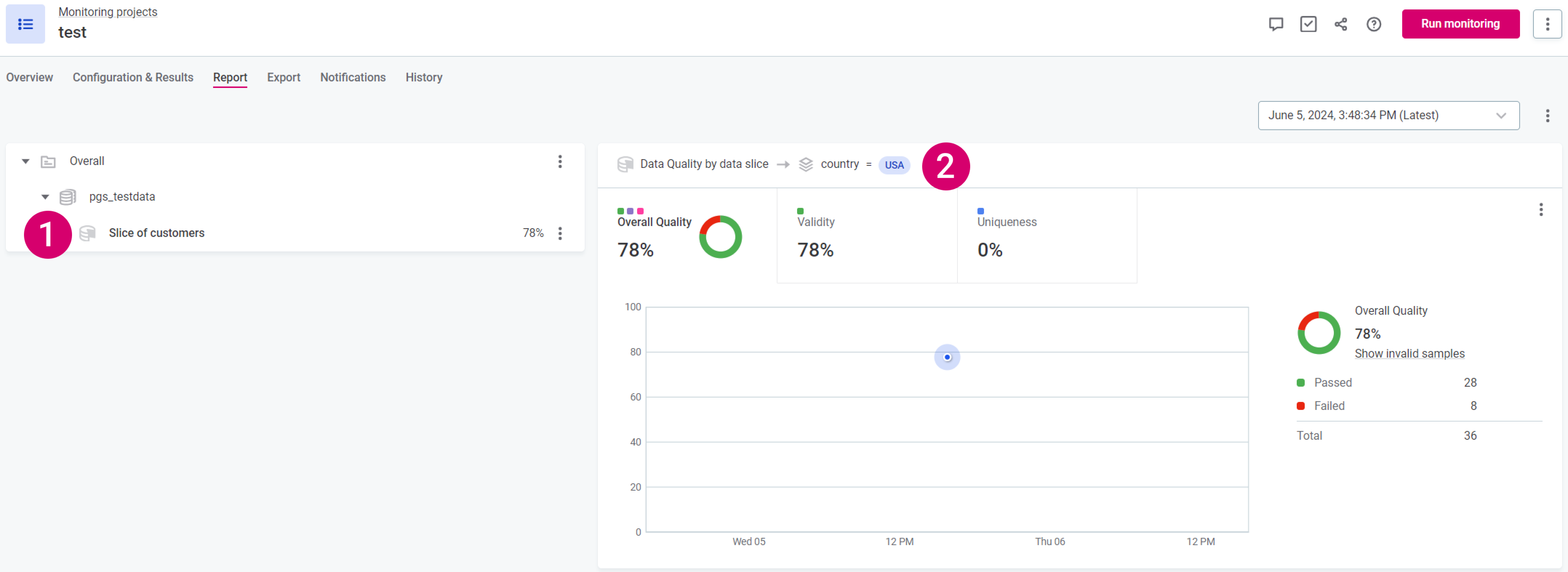 Data slices in reports