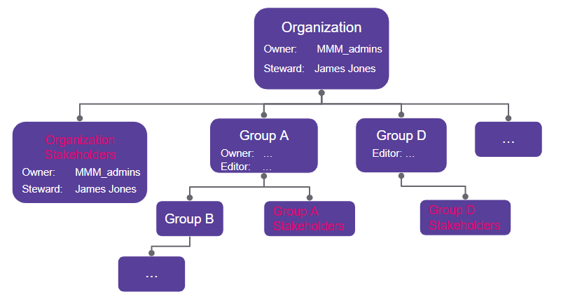 Inheritance example