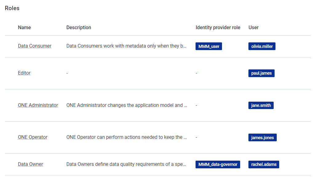 roles configuration