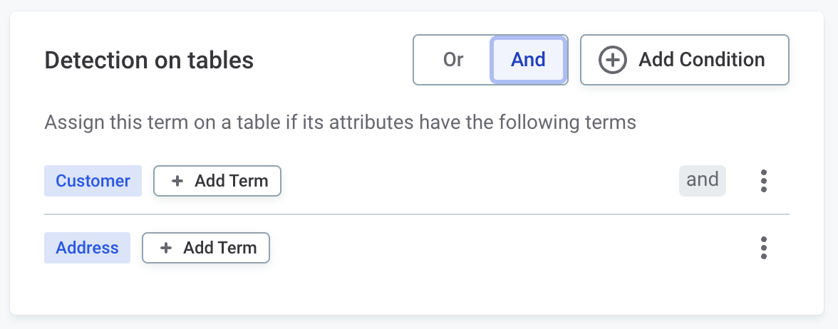 Detection on tables