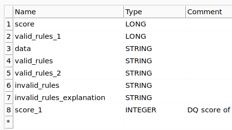 The same columns after suffixes are added