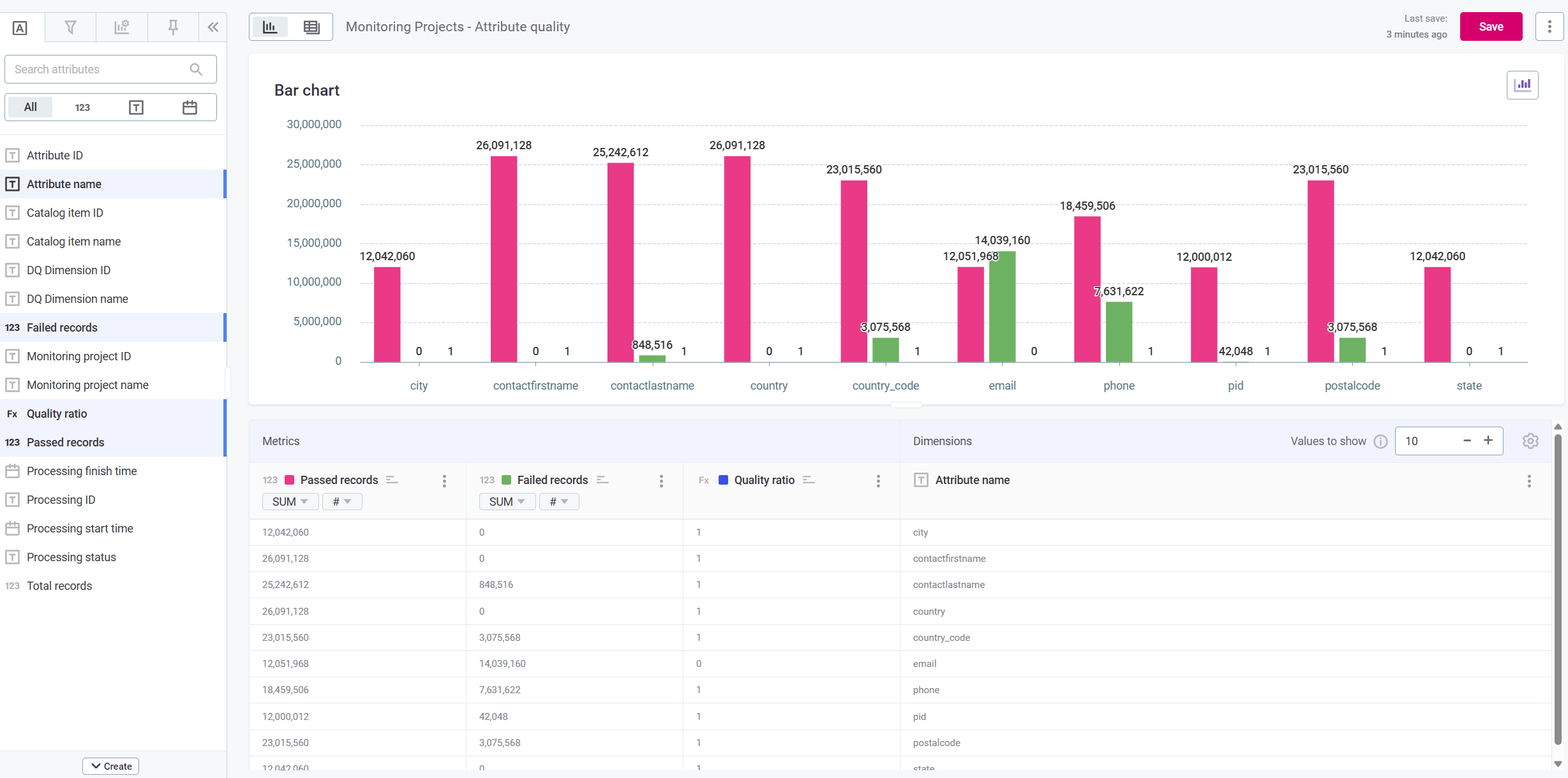 data quality reporting attribute quality walkthrough step 2