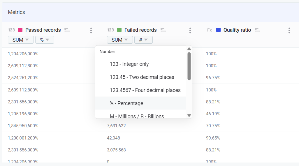 data quality reporting attribute quality walkthrough step 3