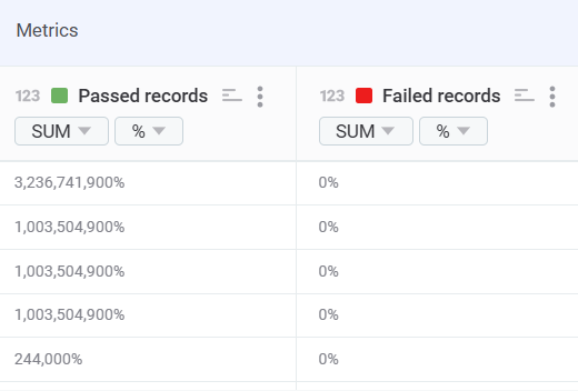 data quality reporting rule quality walkthrough step 3