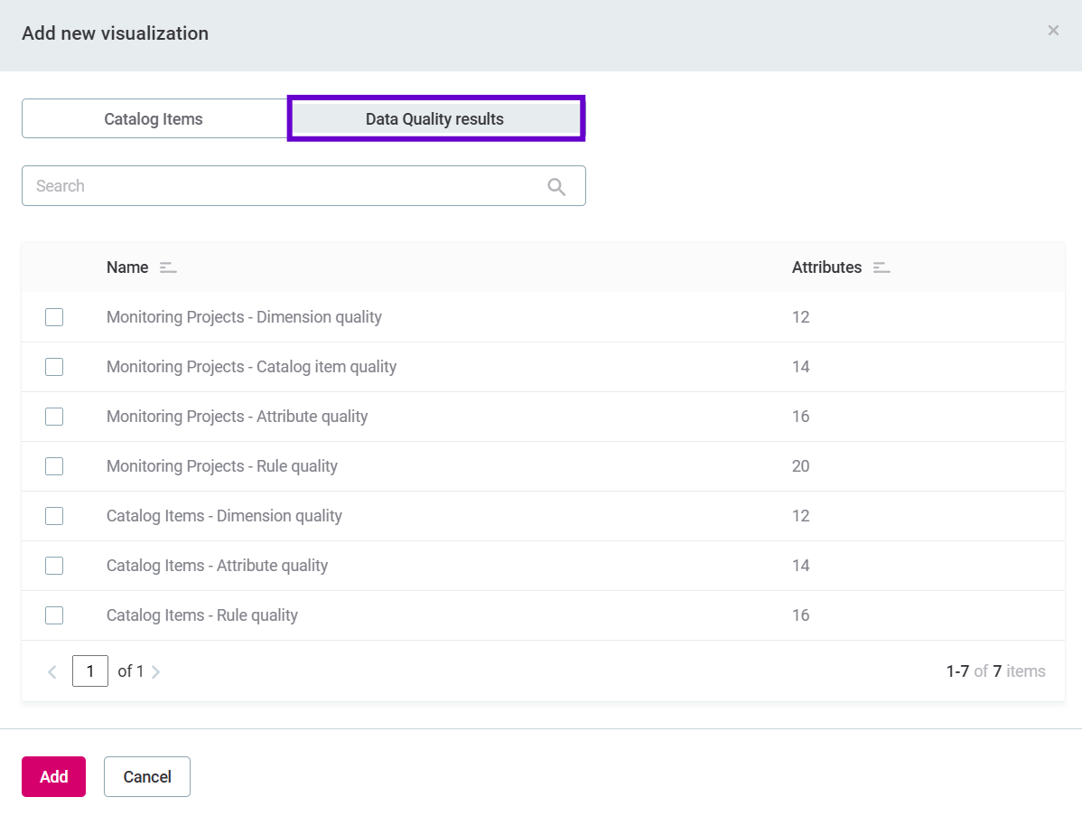 visualizations create a visualization data quality results wizard
