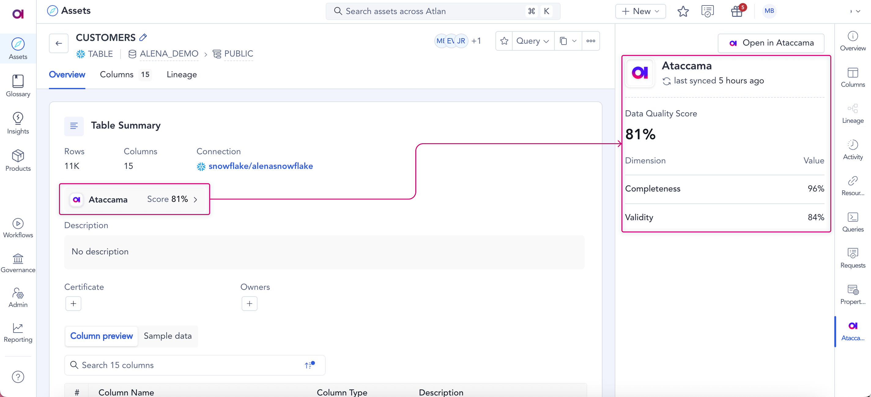 Data Quality results in Atlan