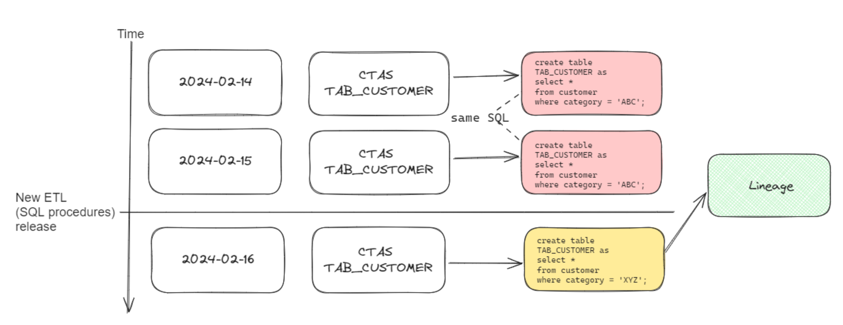 statement level deduplication algorithm
