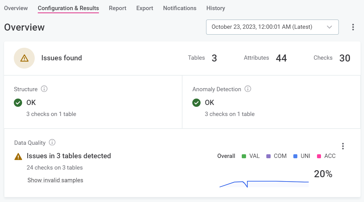 Configuration & results tab