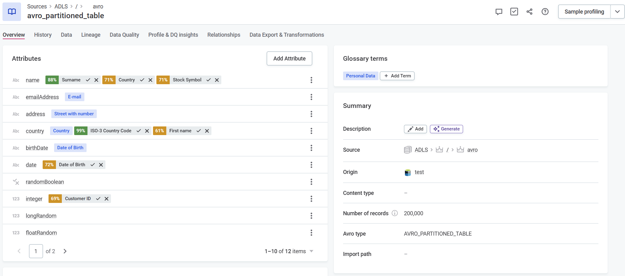 Avro partitioned table detail