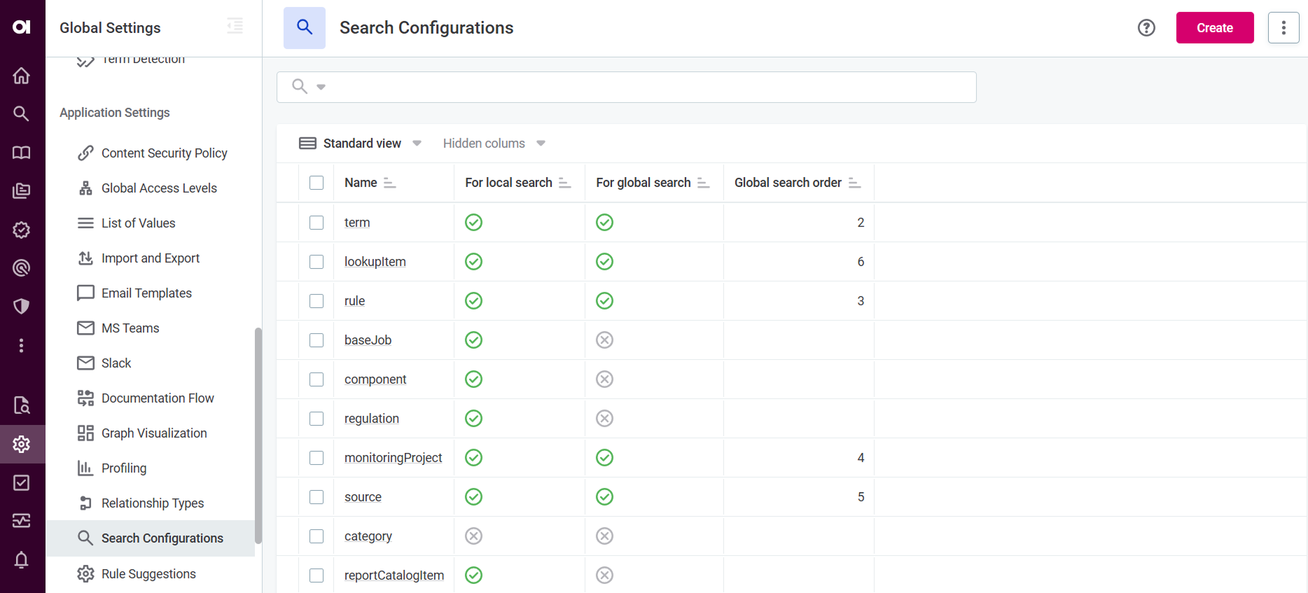List of search configurations
