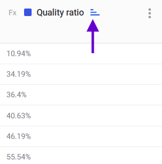 data quality reporting attribute quality walkthrough step 4