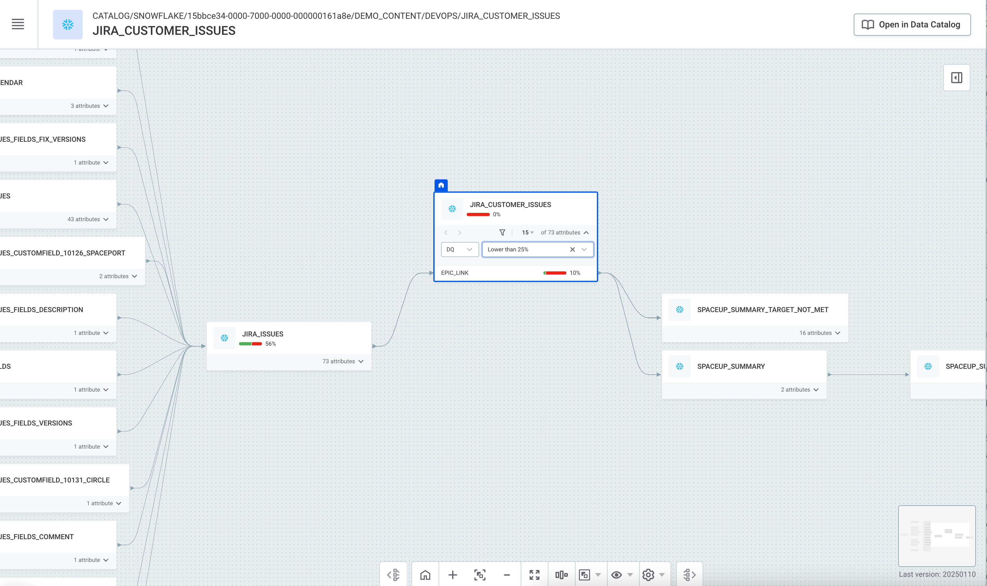 DQ & anomaly detection overlays